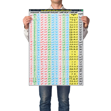 لوحة الحروف والمقاطع