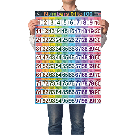 Les nombres en Anglais de 1 à 100