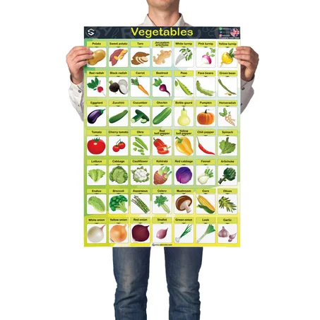 Vegetables Vocabulary