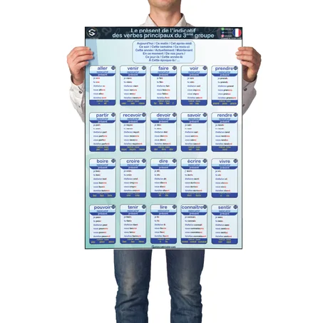 Conjugaison des verbes du 3ème groupe