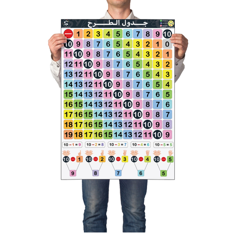 Table de soustraction - جدول الطرح