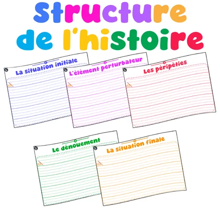 La structure de l'histoire