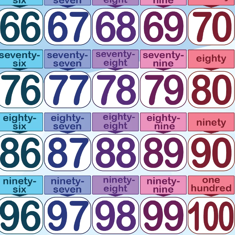 les-nombres-en-anglais-de-1-100