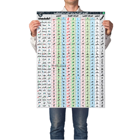 لوحة القراءة المقطعية