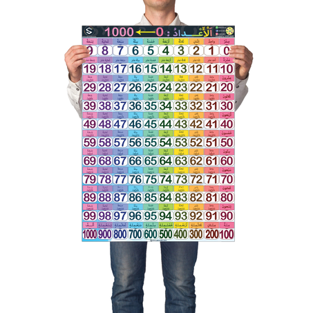 الأعداد من 0 إلى 1000