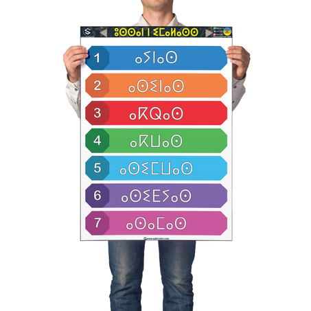 ⵓⵙⵙⴰⵏ ⵏ ⵉⵎⴰⵍⴰⵙⵙ -   أيام الأسبوع بالأمازيغية