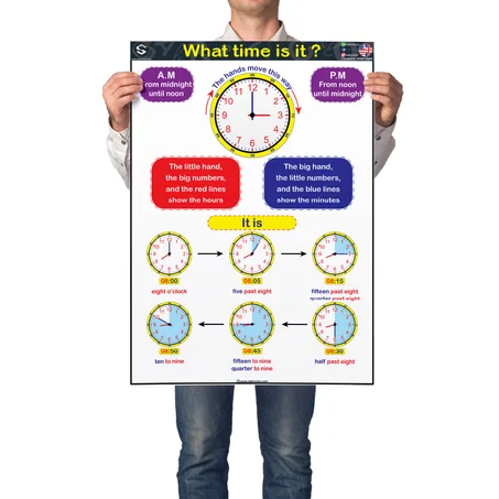 What time is it?