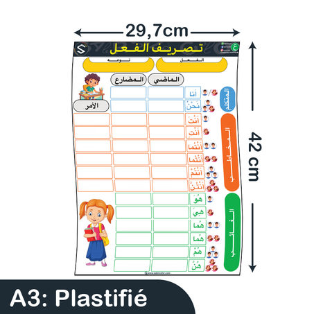 لوحة تصريف الأفعال