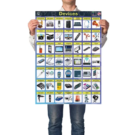 Devices Vocabulary