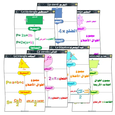 قواعد الأشكال الهندسية