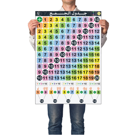 Table d'addition - جدول الجمع