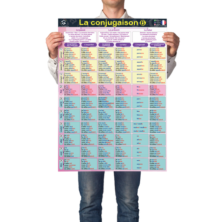 Tableau de conjugaison [6 AEP]