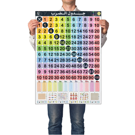 Table de multiplication - جدول الضرب