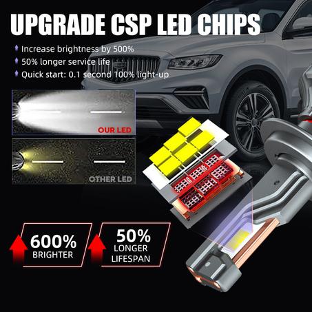 Turbo LED AUTO Super Lumineux 120 WATT