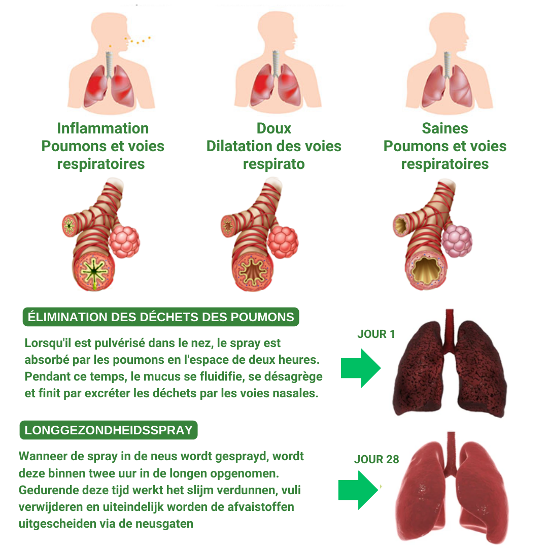 Spray Respiration™ |