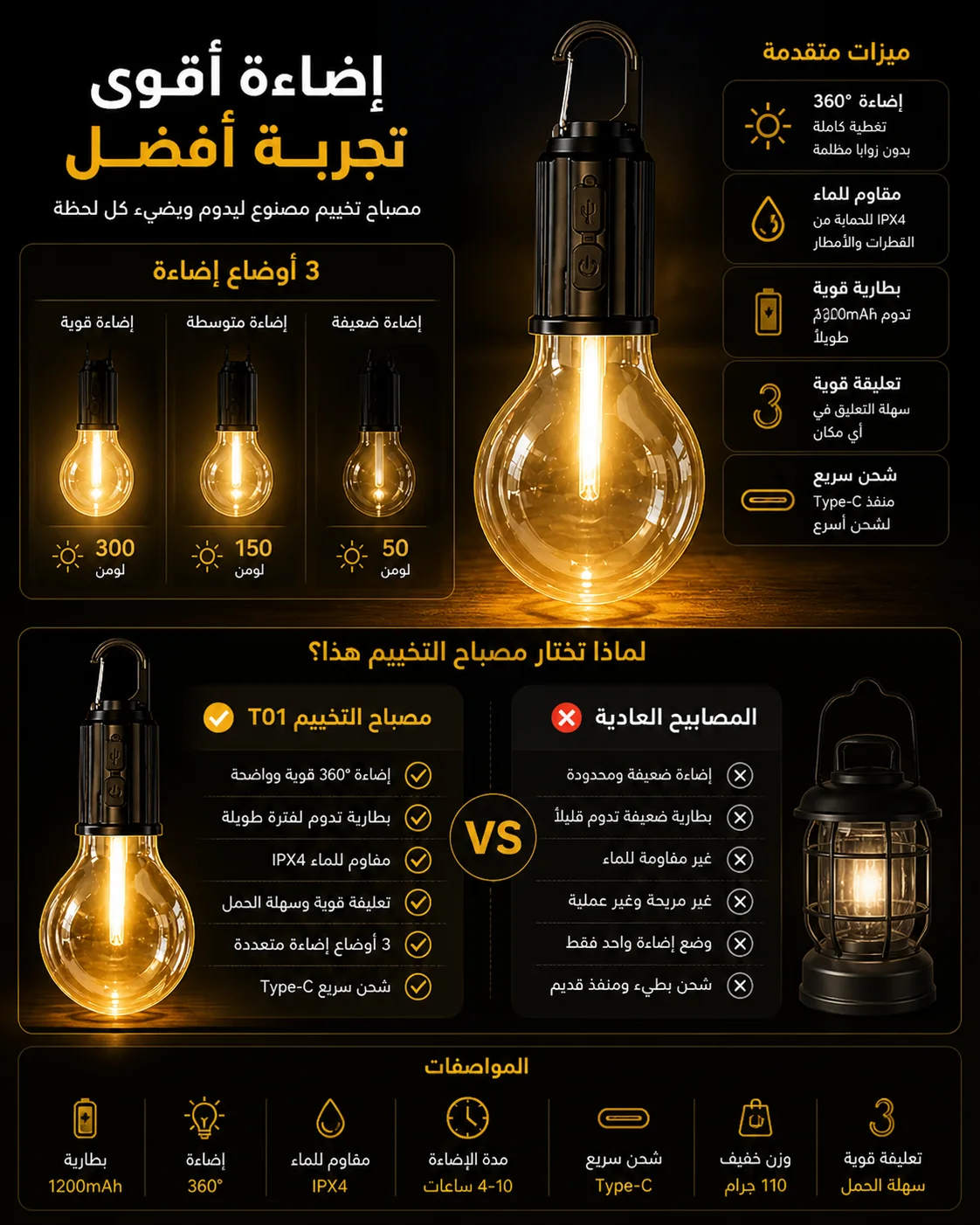 مصباح تخييم قابل للشحن TYPE-C – إضاءة قوية وآمنة للاستعمال الخارجي