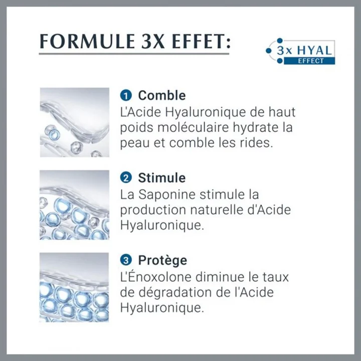 Pack Eucerin Hyaluron filler +3X Effect Soin De Jour 50ml + Ecran Oil Control Gel-Crème SPF50+ -50%
