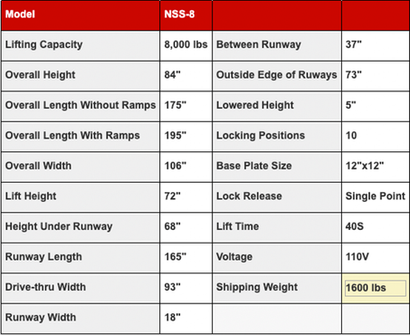 Triumph NSS-11 (Extra Wide & Portable) 11,000 lb Service Storage 4 Post Automotive Lift