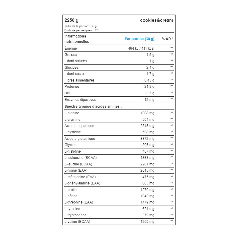 100% Whey protein 2,250kg - Nutrend