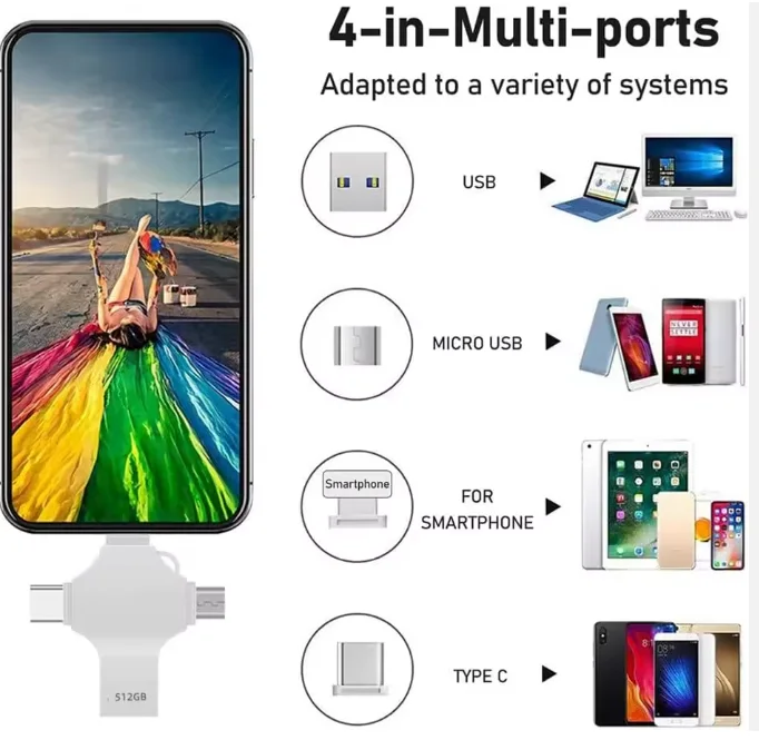 Clé USB 4-en-1 OTG (32 Go) : La Solution de Stockage Ultime Haute Performance