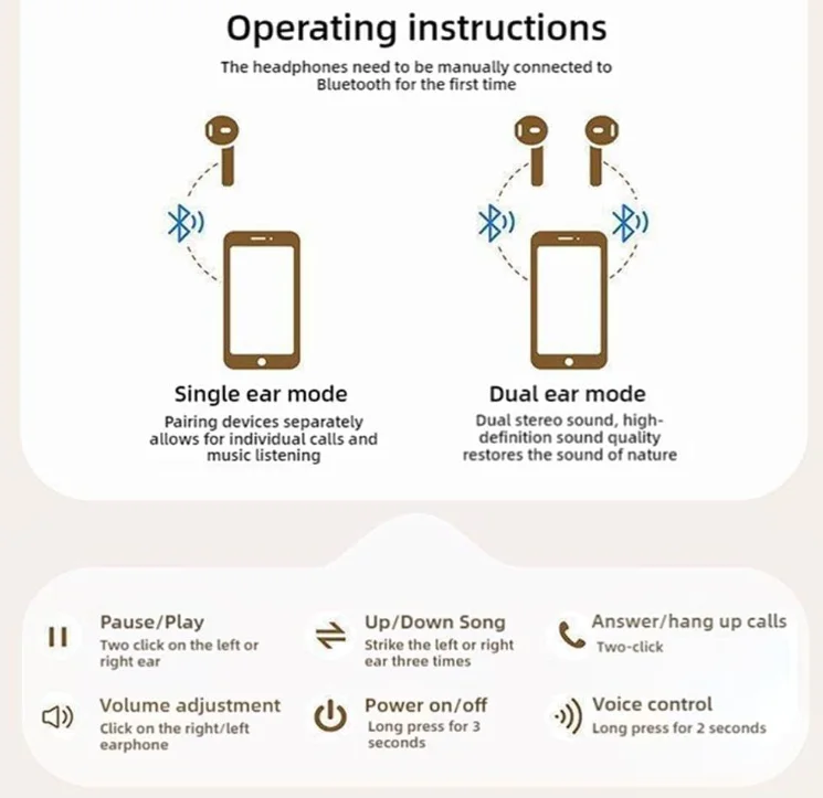 Écouteurs TWS OEM – Sans Fil, Étanches, Anti-Bruit & Mode Gaming