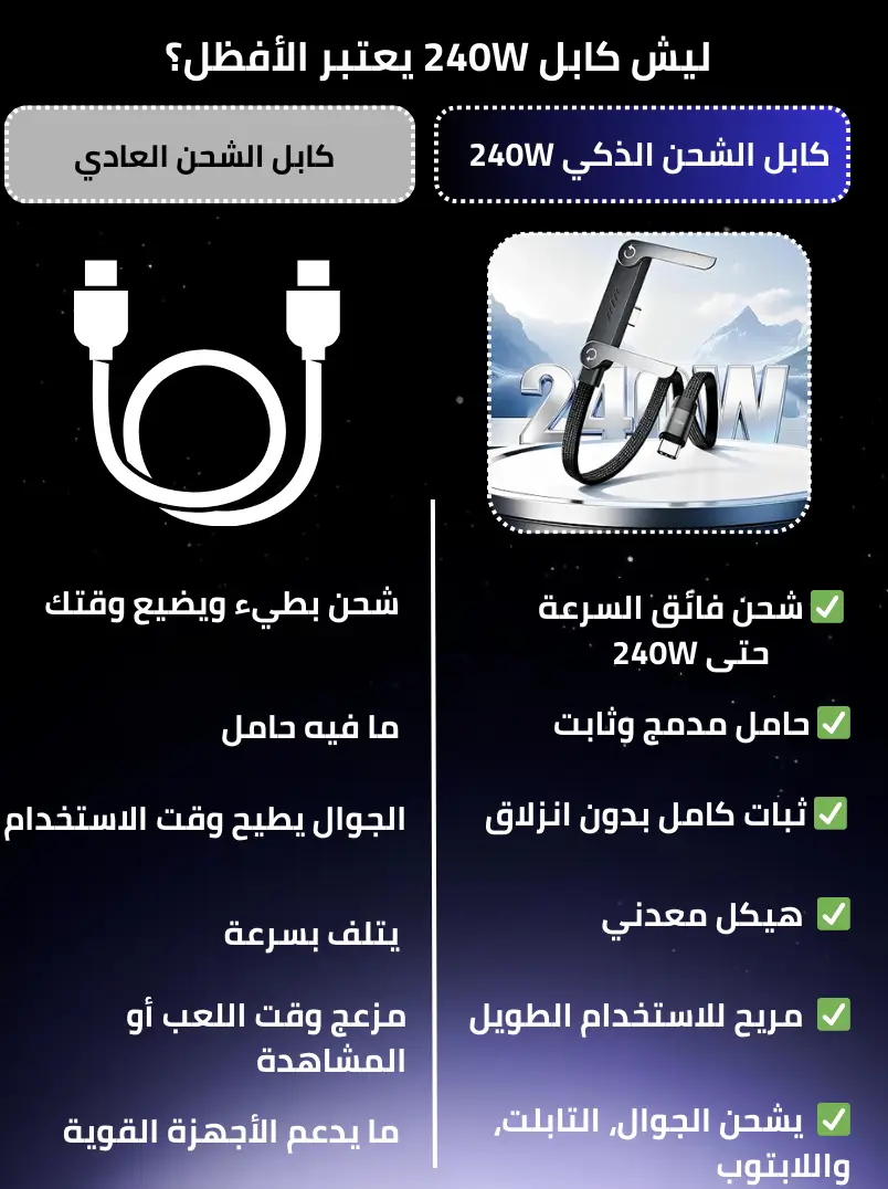كابل الشحن الذكي 3 في 1 (TypeC - 240W)