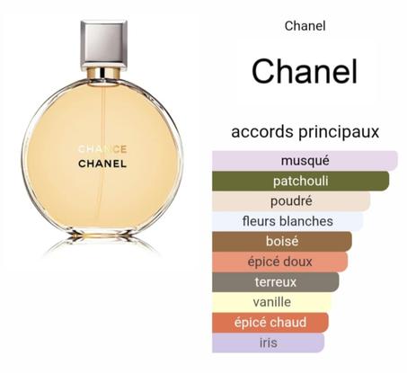 CHANEL CHANCE Eau De Parfum