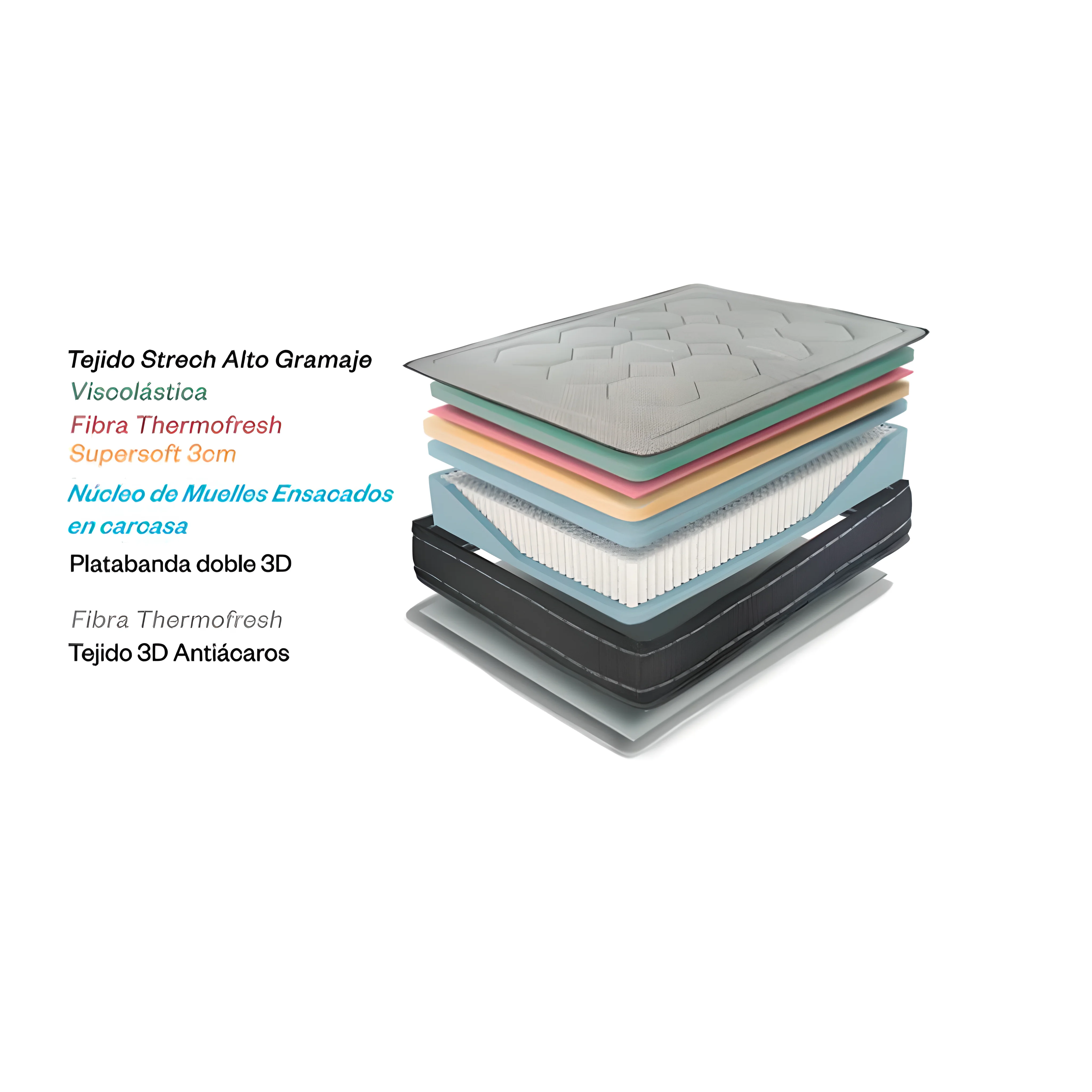 Colchón Super: (30cm de Altura) Muelles Ensacados y Viscoelástica (30cm de Altura)