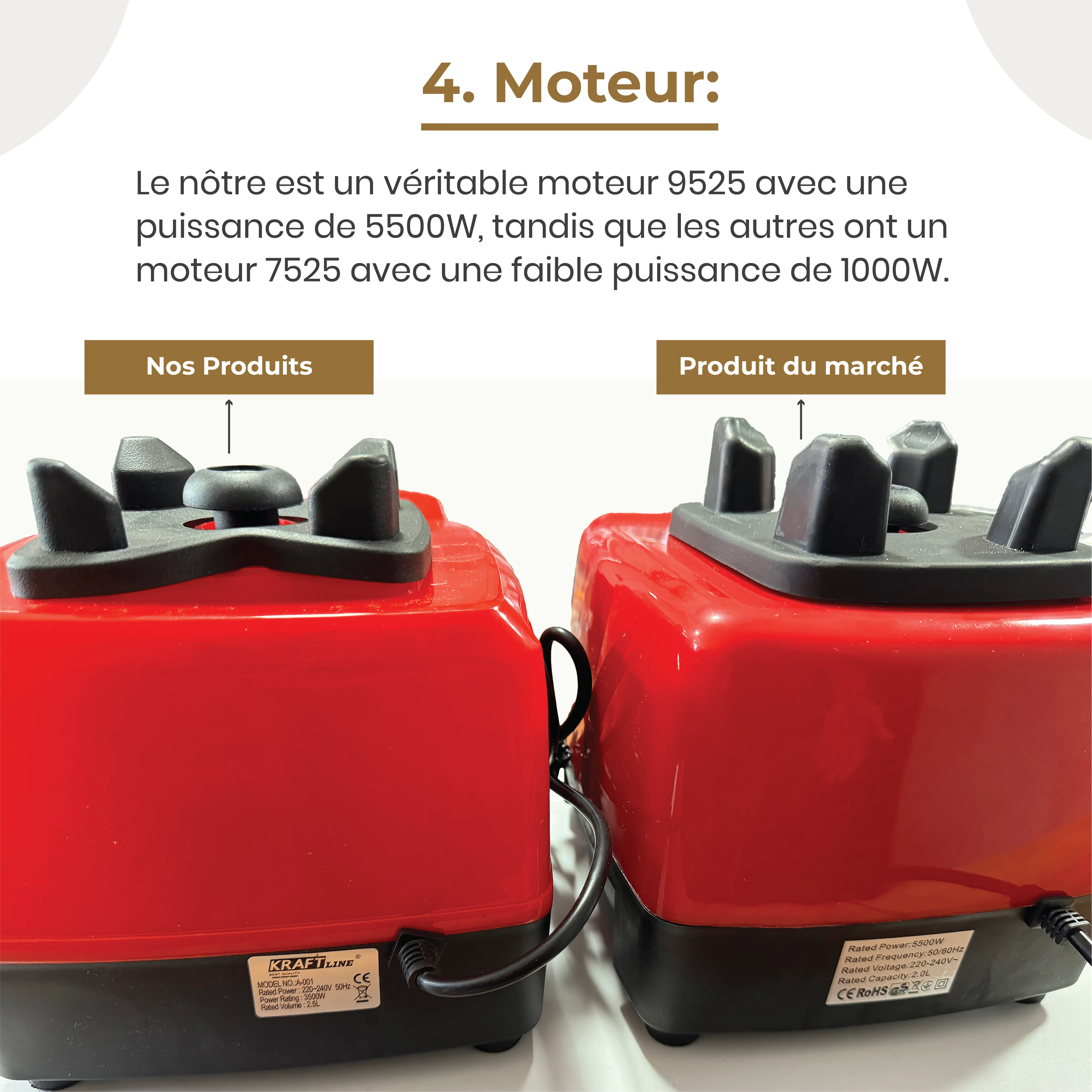 الميكسور المتعدد الاستعمالات PowerBlend Pro 5500W