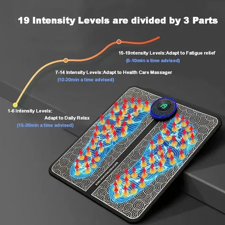 ReliefFeet EMS Massager