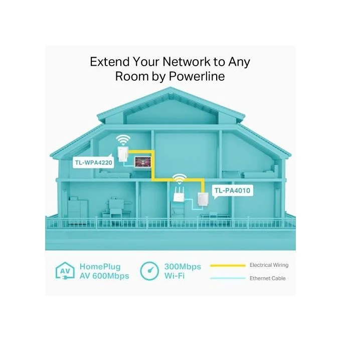 TP-Link AV600 300MBS powerline extender kit