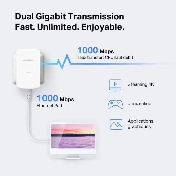 MERCUSYS CPL MP510 KIT AV1000 GIGA WIFI