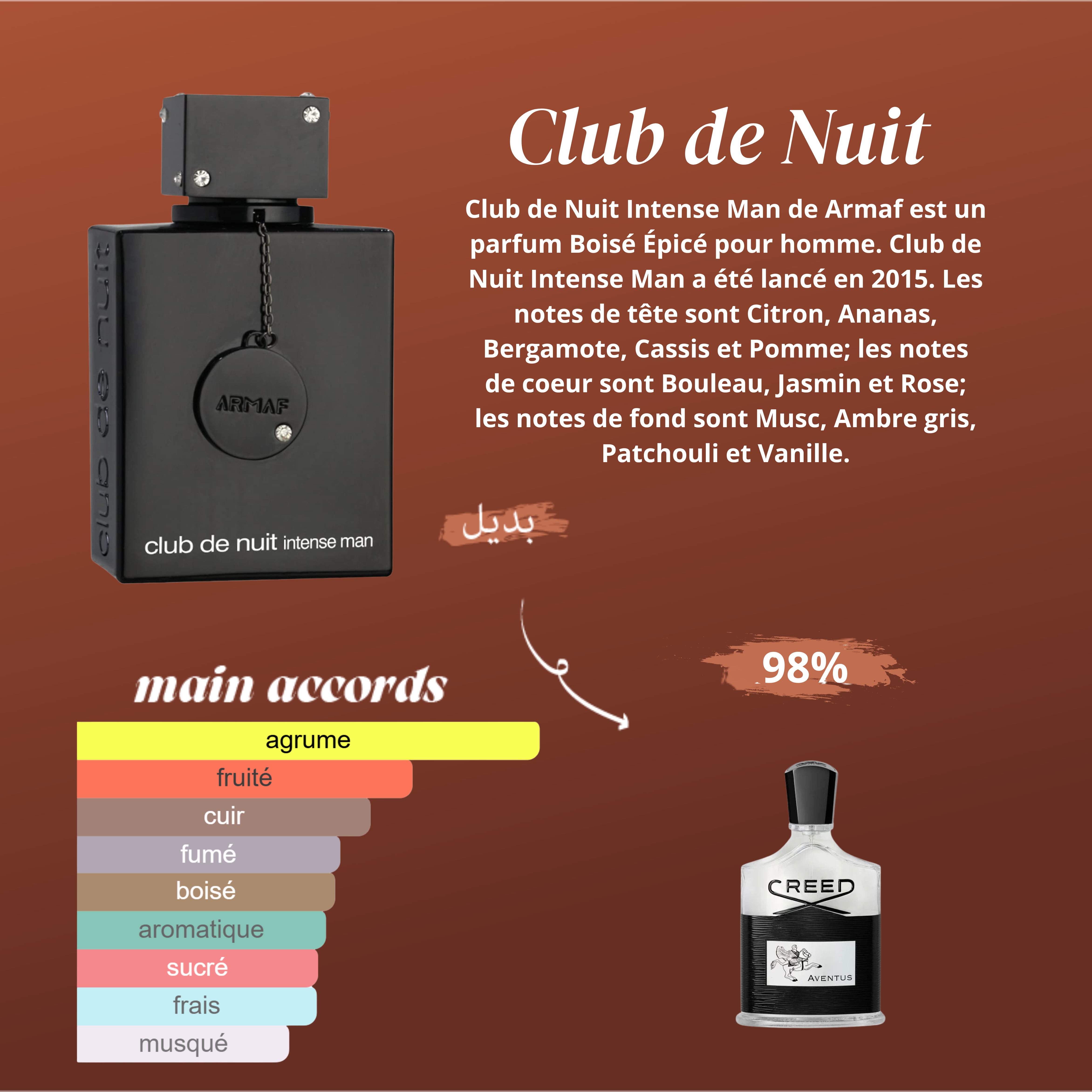 Club de Nuit Intense Man Armaf