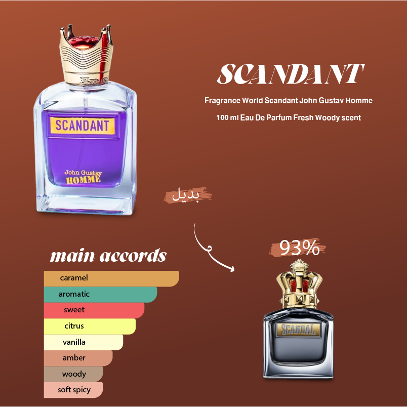 Scandant