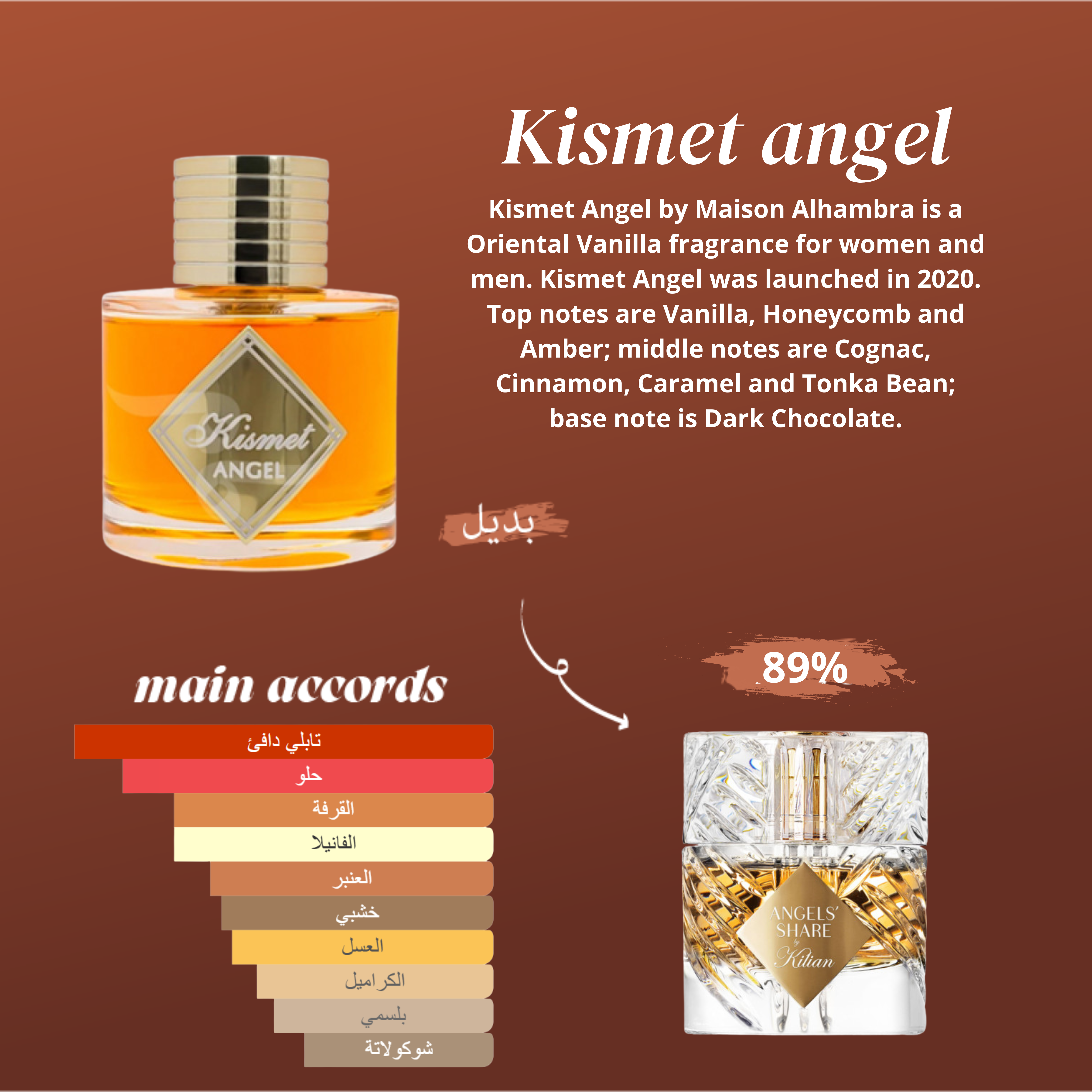 Kismet angel