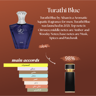 Turathi Blue Afnan