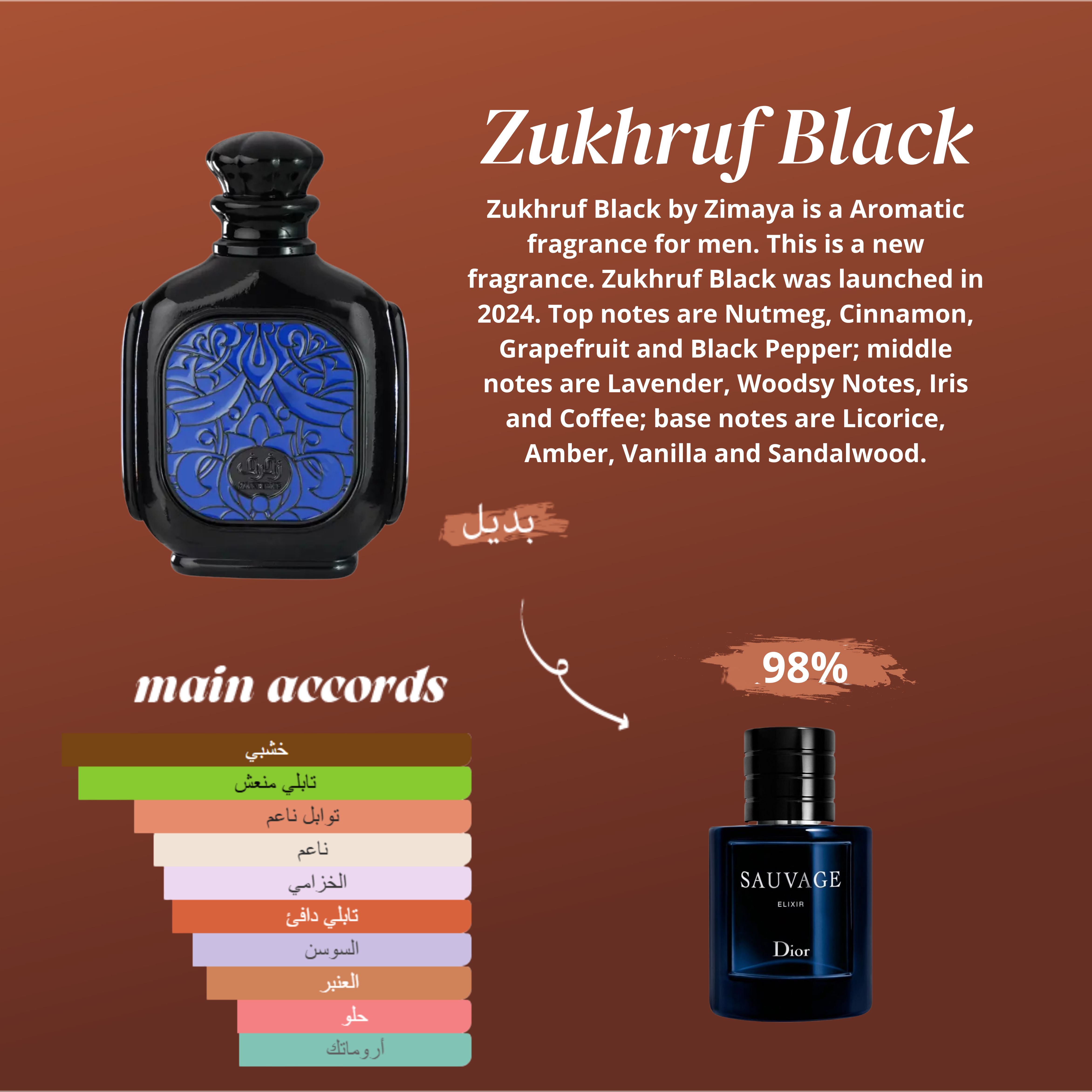 ZUKHRUF