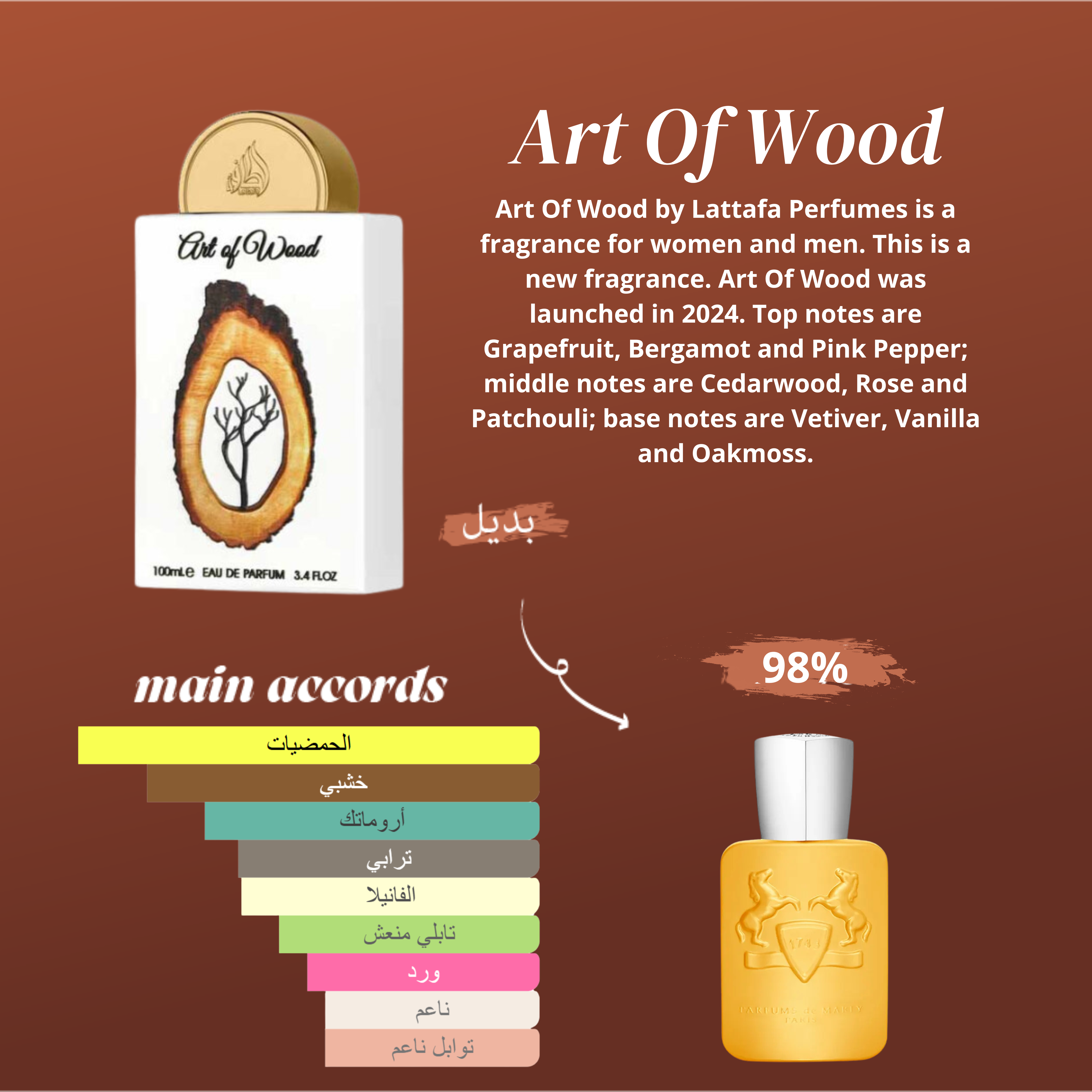 Art Of Wood
