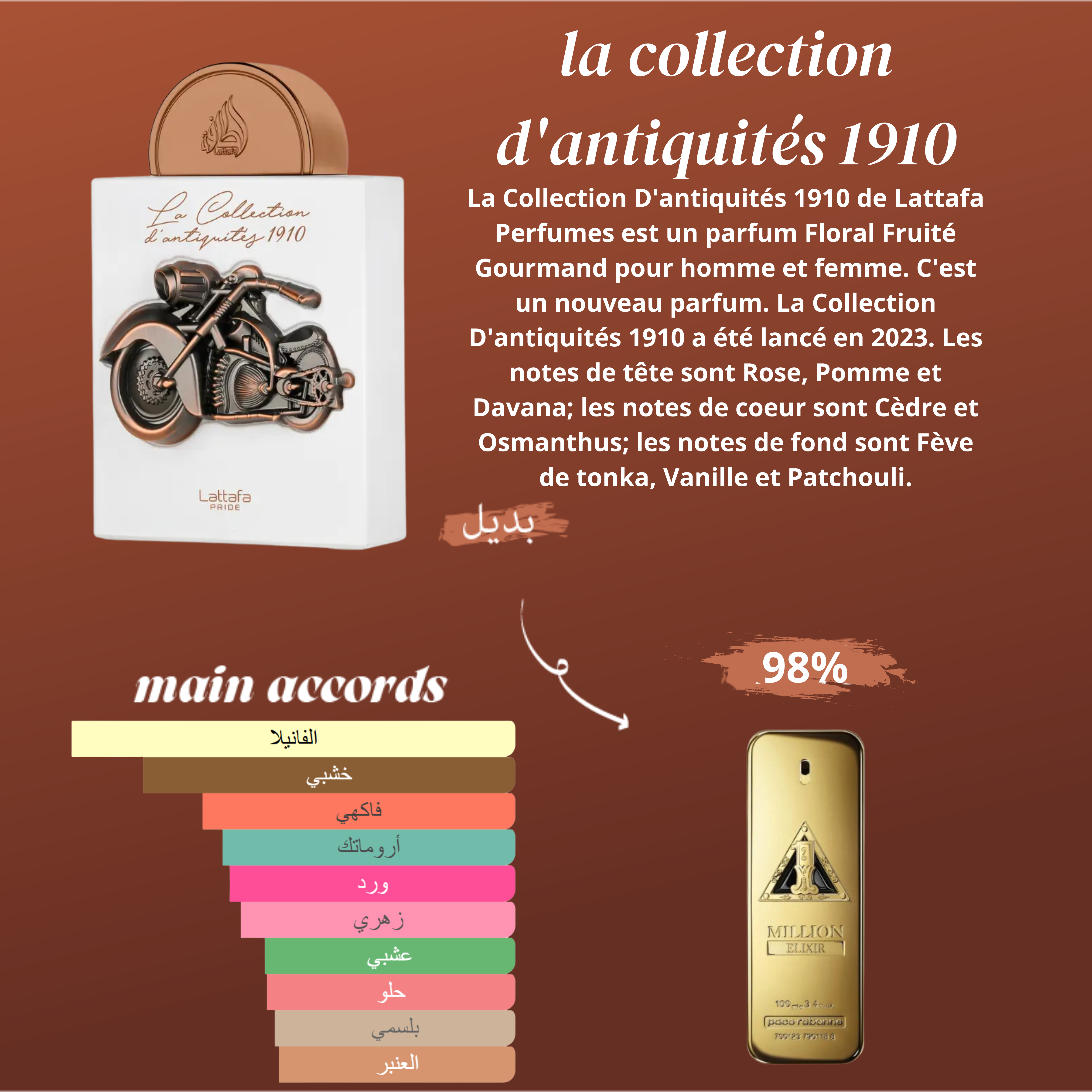 la collection d