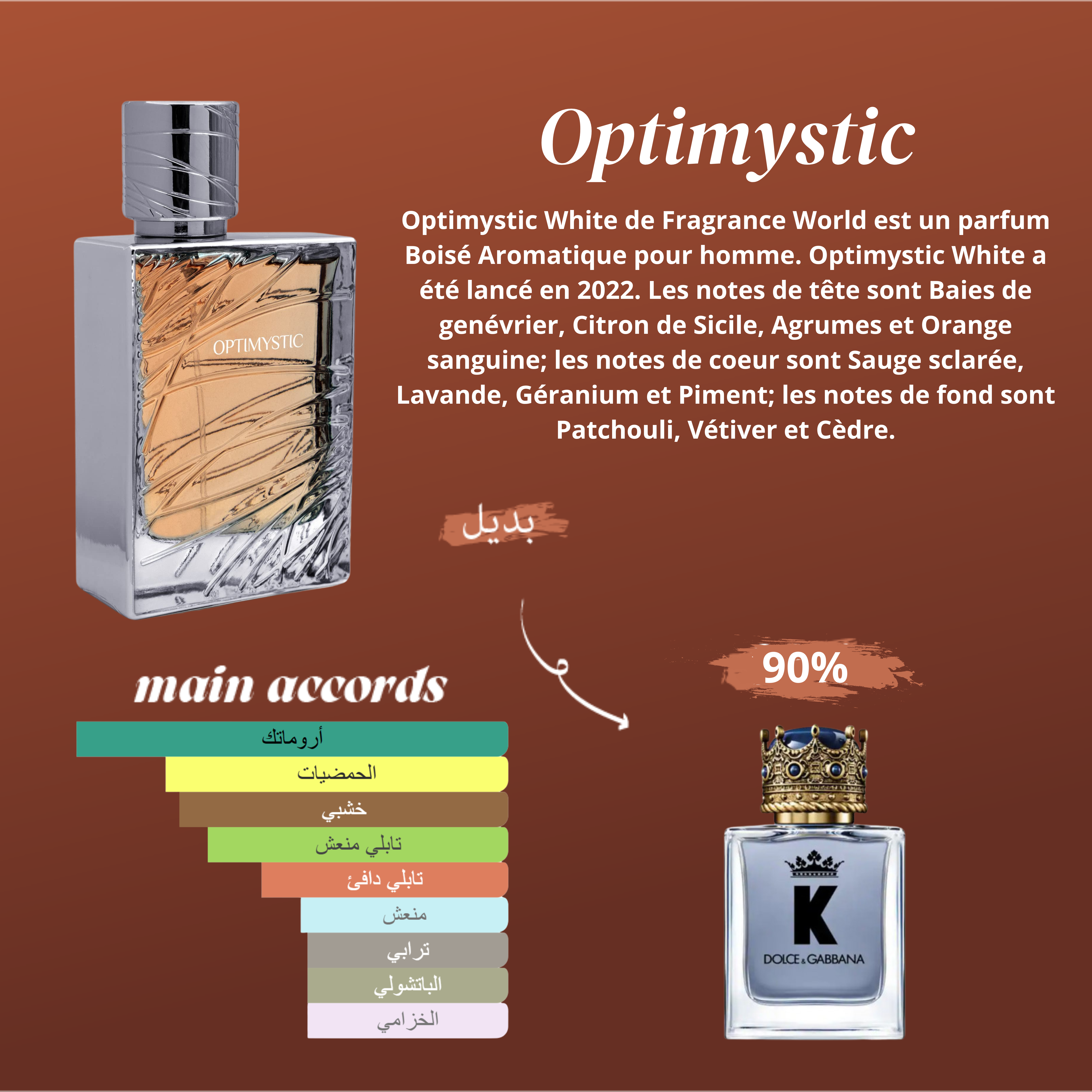 OPTIMYSTIC