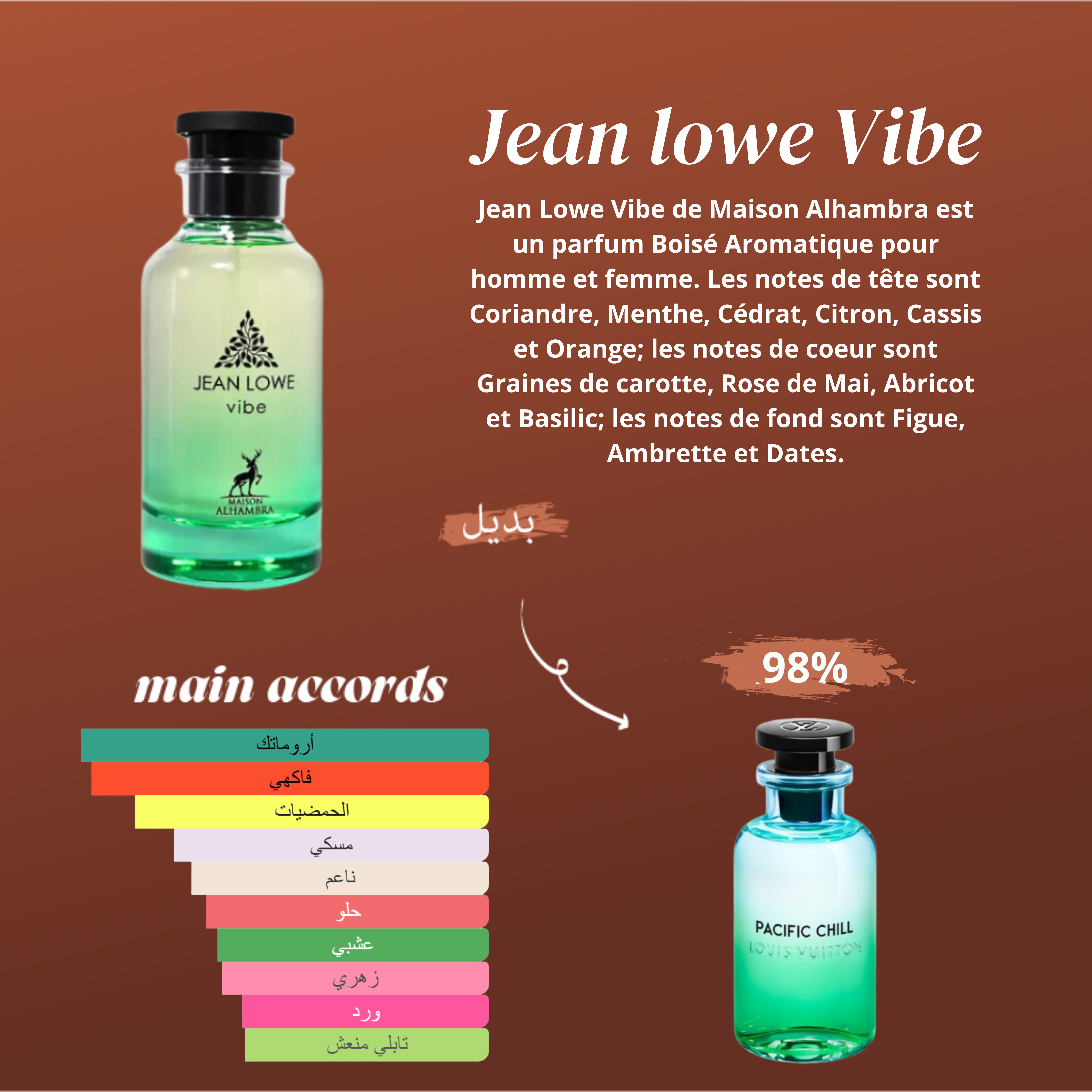 JEAN LOWE VIBE