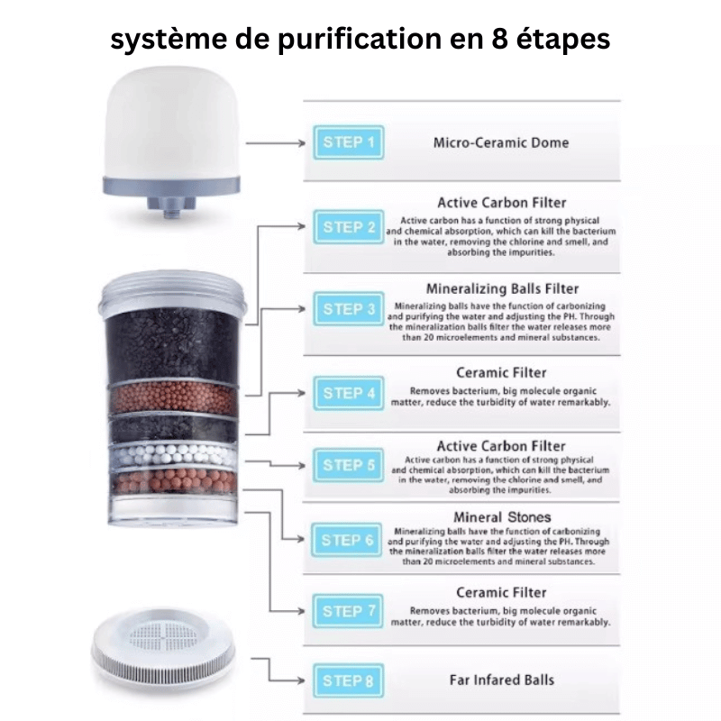 Filtre de rechange complet