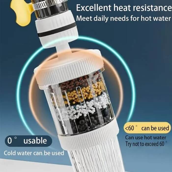 Mini Filtre Robinet Filtrao 360°