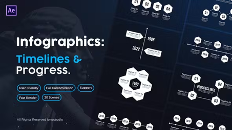 Timelines and Proccess