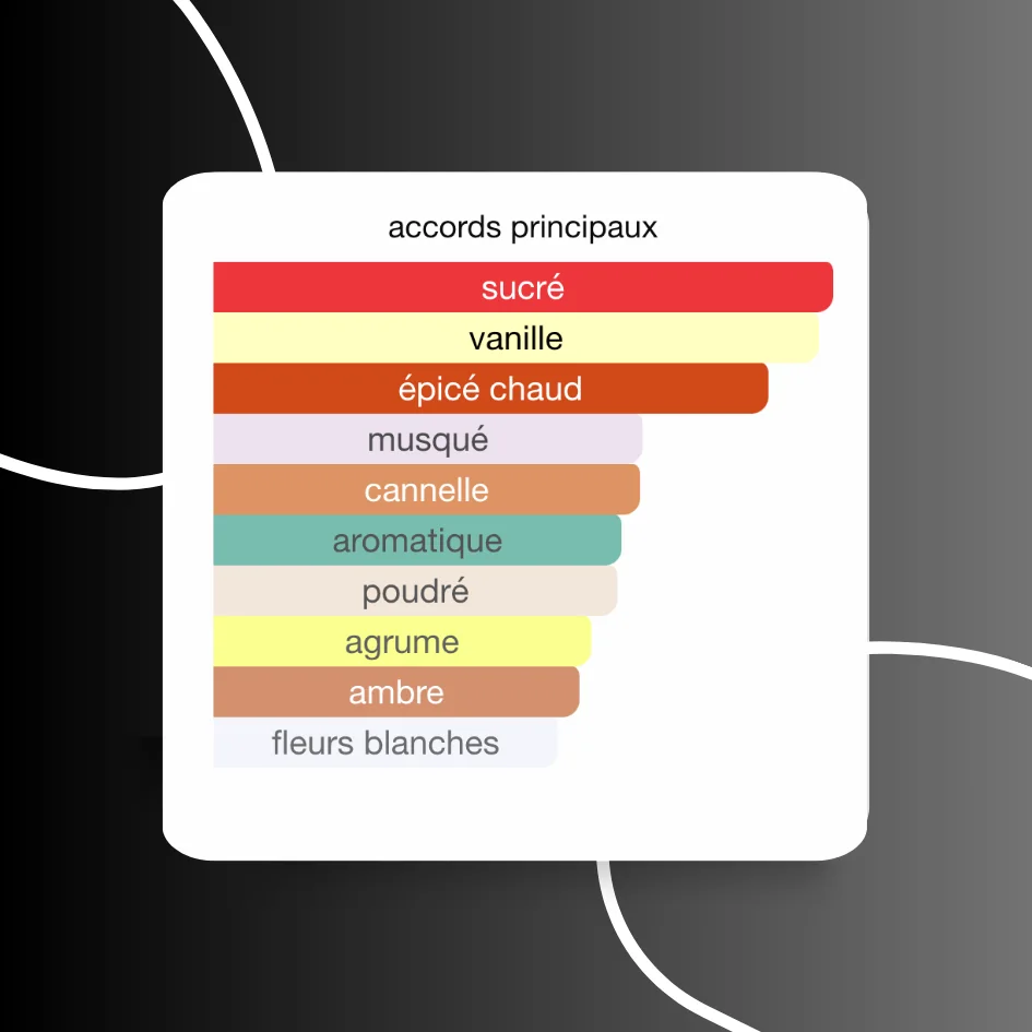 Althaïr Parfums de marly