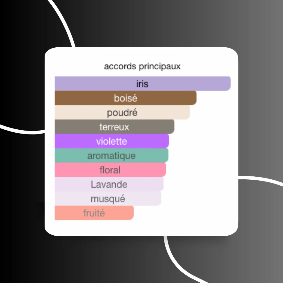 Dior Homme Intense 🔥✨