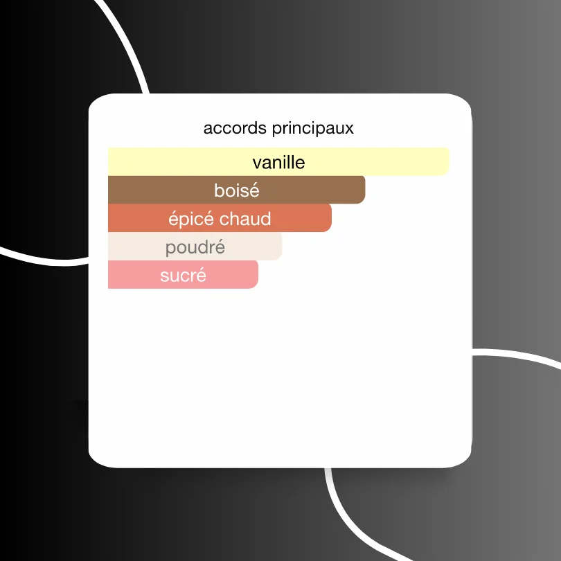 Azzaro The Most Wanted 🔥✨