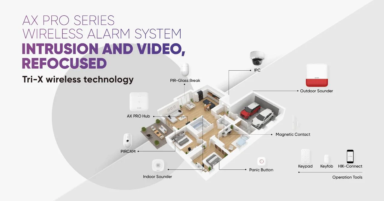 🚨 HIKVISION AX PRO – Smart Wireless Alarm System 🚨