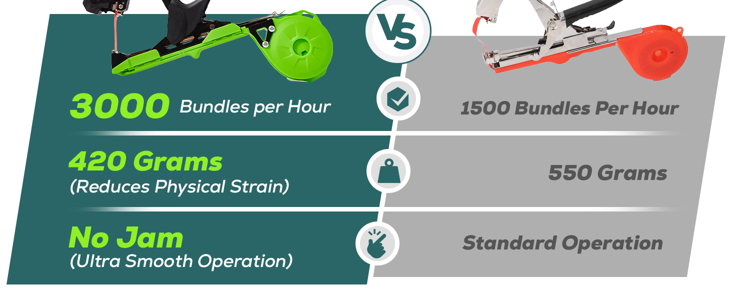 Plant Tying Machine