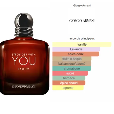 Emporio Armani Stronger With You Parfum